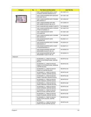 Page 143Chapter 6133
HDD 120GB 5400RPM SATA II HGST 
HTS542512K9SA00 BRONCO-B LFKH.12007.014
HDD 120GB 5400RPM SATA SEAGATE 
ST9120817AS LFKH.12001.032
HDD 120GB 5400RPM SATA TOSHIBA 
MK1246GSX LFKH.12004.007
HDD 120GB 5400RPM SATA WD 
WD1200BEVS-22UST0 ML125 LFKH.12008.019
HDD 160GB WD WD1600BEVT-22ZCT0 KH.16008.022
HDD 160GB 5400RPM SATA II HITACHI 
HTS541616J9SA00 LFKH.16007.016
HDD 160GB SEAGATE SATA 
ST9160827ASKH.16001.029
HDD 160GB 5400RPM SATA TOSHIBA 
MK1646GSX LFKH.16004.002
HDD 250GB SEAGATE SATA...