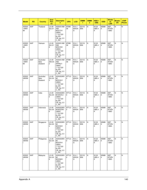 Page 150Appendix A140
AS505
1AWX
MiAAP Thailand LX.AV
30J.01
7AS5051AW
XMi 
MCETH1 
UMAC 
1*1G/120/
6L/5R/
CB_bg_0.3
C_ANAT M K
36N14.1
WXGA
GSO1G
BII6N N120
GB5.4
KNSM8
XABT_
AT H 5 4
13BGNN
AS505
1AWX
MiAAP Vietnam LX.AV
30J.01
8AS5051AW
XMi 
MCEVN1 
UMAC 
1*1G/120/
6L/5R/
CB_bg_0.3
C_ANAT M K
36N14.1
WXGA
GSO1G
BII6N N120
GB5.4
KNSM8
XABT_
AT H 5 4
13BGNN
AS505
1AWX
MiAAP Australia/
New 
ZealandLX.AV
306.00
2AS5051AW
XMi 
XPPAU1 
UMAC 
1*1G/120/
6L/5R/
CB_bg_0.3
C_ANAT M K
36N14.1
WXGA
GSO1G
BII6N N120
GB5.4...