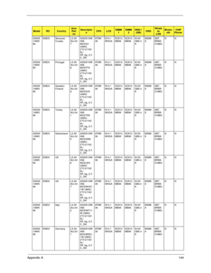 Page 154Appendix A144
AS505
1AWX
MiEMEA Slovenia/
CroatiaLX.AV
30J.03
7AS5051AW
XMi 
MCESI1 
UMAC 
2*512/100/
6L/
5R_bg_0.3
C_ANAT M K
36N14.1
WXGASO512
MBII6SO512
MBII6N100
GB5.4
KNSM8
XABT_
BRM4
318BGNN
AS505
1AWX
MiEMEA Portugal LX.AV
30J.03
8AS5051AW
XMi 
MCEPT6 
UMAC 
2*512/100/
6L/
5R_bg_0.3
C_ANAT M K
36N14.1
WXGASO512
MBII6SO512
MBII6N100
GB5.4
KNSM8
XABT_
BRM4
318BGNN
AS505
1AWX
MiEMEA Sweden/
FinlandLX.AV
30J.02
9AS5051AW
XMi 
MCESV5 
UMAC 
2*512/100/
6L/
5R_bg_0.3
C_ANAT M K
36N14.1
WXGASO512...