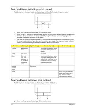 Page 2212Chapter 1
Touchpad Basics (with fingerprint reader)
The following items show you how to use the touchpad with Acer Bio-Protection fingerprint reader.
Move your finger across the touchpad (2) to move the cursor.
Press the left (1) and right (4) buttons located beneath the touchpad to perform selection and execution 
functions. These two buttons are similar to the left and right buttons on a mouse. Tapping on the 
touchpad is the same as clicking the left button.
Use Acer Bio-Protection fingerprint...