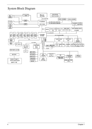 Page 144Chapter 1
System Block Diagram 