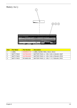 Page 145Chapter 6135
Battery Ass’y
ItemPart NamePart NumberDescription
1 LABEL6060B0221401LABEL, BLANK, REEL, 60mm, 20mm
2 B AT T Y  PA C K6027B0023901BATTERY PACK, LI - ION, 10.8V, 4100mAH, 3S2P
3 B AT T Y  PA C K6027B0026801BATTERY PACK, LI - ION, 10.8V, 4700mAH, 2P3S
4 BATTY PACK BT.00903.004 BATTERY PACK, LI - ION, 11.1V, 7200mAH, 3P3S 