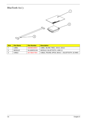 Page 146136Chapter 6
BlueTooth Ass’y
ItemPart NamePart NumberDescription
1 LABEL6060B0238501LABEL, BLANK, REEL, 40mm, 20mm
2 MODULE 54.AAMVN.004 MODULE, BLUETOOTH, USB 2.0
3 CABLE6017B0077901CABLE, ROUND, 8POS, 80mm, 1, BLUETOOTH, 32 AWG 