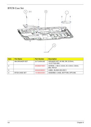 Page 148138Chapter 6
BTCB Case Set
ItemPart NamePart NumberDescription
1 MN SPEAKER SET 23.TLK0N.002 SPEAKER SET, 40 HM, 2W, 23.5mm, 
101X77X20-68X
26052B0078001SCREW, 1, M2.5, 6.0mm, M, 4.5mm, 0.8mm, 
BNI, PATCH
36060A0086501LABEL, BLANK-050-25X11
4 BTCB CASE SET1510B0303301ASSEMBLY, CASE, BOTTOM, OFFLINE 