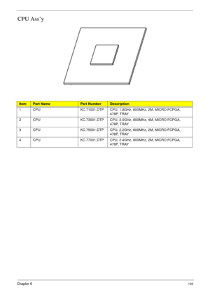 Page 149Chapter 6139
CPU Ass’y
ItemPart NamePart NumberDescription
1 CPU KC.71001.DTP CPU, 1.8GHz, 800MHz, 2M, MICRO FCPGA, 
478P, TRAY
2 CPU KC.73001.DTP CPU, 2.0GHz, 800MHz, 4M, MICRO FCPGA, 
478P, TRAY
3 CPU KC.75001.DTP CPU, 2.2GHz, 800MHz, 2M, MICRO FCPGA, 
478P, TRAY
4 CPU KC.77001.DTP CPU, 2.4GHz, 800MHz, 2M, MICRO FCPGA, 
478P, TRAY 