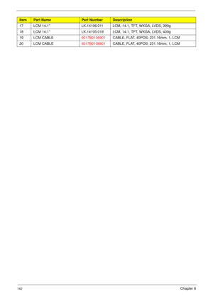 Page 152142Chapter 6
17 LCM 14.1” LK.14106.011 LCM, 14.1, TFT, WXGA, LVDS, 390g
18 LCM 14.1” LK.14105.018 LCM, 14.1, TFT, WXGA, LVDS, 400g
19 LCM CABLE6017B0108901CABLE, FLAT, 40POS, 231.16mm, 1, LCM
20 LCM CABLE6017B0108801CABLE, FLAT, 40POS, 231.16mm, 1, LCM
ItemPart NamePart NumberDescription 