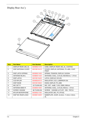 Page 154144Chapter 6
Display Rear Ass’y
ItemPart NamePart NumberDescription
1 DISPLAY REAR_MG_AL6053B0214701CASE, DISPLAY, REAR, MG_AL, COATING
2 DISP ANTENNA COVER6051B0154101COVER, DISPLAY, ANTENNA, PC+ABS, COAT, 
PRINT
3 DISP LATCH SPRING6053B0214501SPRING, TENSION, DISPLAY, SUS304
4 ANTENNA WLAN L6036B0014401ANTENNA, DUAL, 2.4/5.2G, 550/550mm, 1.37mm
5DISP LATCH6051B0154201LATCH, DISPLAY, NYLON
6 CCD MYLAR6054B0245101INSULATOR, CCD, LUMIRROR X30
7 DISP KNOB6051B0158301KNOB, DISPLAY, PC+ABS
8 MIC SET R...