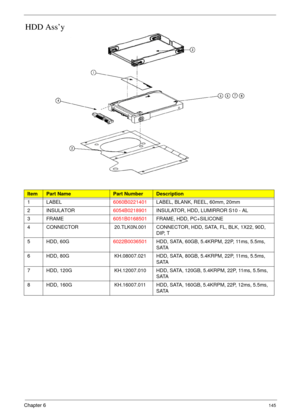 Page 155Chapter 6145
HDD Ass’y
ItemPart NamePart NumberDescription
1 LABEL6060B0221401LABEL, BLANK, REEL, 60mm, 20mm
2INSULATOR6054B0218901INSULATOR, HDD, LUMIRROR S10 - AL
3FRAME6051B0168501FRAME, HDD, PC+SILICONE
4 CONNECTOR 20.TLK0N.001 CONNECTOR, HDD, SATA, FL, BLK, 1X22, 90D, 
DIP, T
5 HDD, 60G6022B0036501HDD, SATA, 60GB, 5.4KRPM, 22P, 11ms, 5.5ms, 
SATA
6 HDD, 80G KH.08007.021 HDD, SATA, 80GB, 5.4KRPM, 22P, 11ms, 5.5ms, 
SATA
7 HDD, 120G KH.12007.010 HDD, SATA, 120GB, 5.4KRPM, 22P, 11ms, 5.5ms, 
SATA
8...