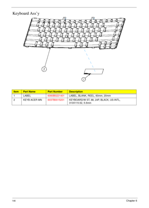 Page 156146Chapter 6
Keyboard Ass’y
ItemPart NamePart NumberDescription
1 LABEL6060B0221401LABEL, BLANK, REEL, 60mm, 20mm
2 KEYB ACER MN6037B0015201KEYBOARD/W ST, 88, 24P, BLACK, US-INTL, 
310X115.52, 5.5mm 