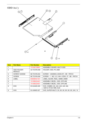 Page 159Chapter 6149
ODD Ass’y
ItemPart NamePart NumberDescription
11310A2129601ASSEMBLY, BOARD, MULTI-ODD
2 ODD HOLDER-
MODULE42.TCXVN.006 HOLDER, ODD, PC+ABS
3 SCREW 120050M 86.TCXVN.004 SCREW - 120050M (4.5DX0.5T) - BK - PATCH
4 SCREW 86.TCXVN.006 SCREW - 1 - M2. 0-3. 0-M-4. 0DX0. 3T - BK - PATCH
5 LABEL6060B0021401LABEL, BLANK, REEL, 60MM, 20MM
61510B0224401ASSEMBLY, BEZEL, ODD, OFFLINE
71510B0224501ASSEMBLY, BEZEL, ODD, OFFLINE
8 DVD KO.0240D.005 DVD, COMBO, 8X, 24X, 24X, 24X, M2, 
128X12.7X126.1MM, SLM
9...