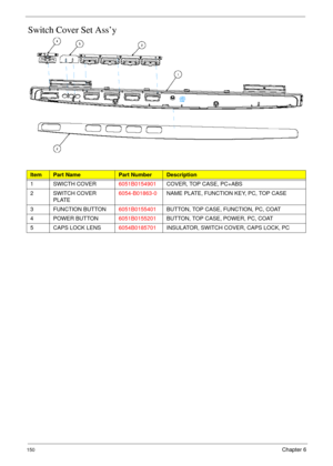 Page 160150Chapter 6
Switch Cover Set Ass’y
ItemPart NamePart NumberDescription
1 SWICTH COVER6051B0154901COVER, TOP CASE, PC+ABS
2 SWITCH COVER 
PLATE6054-B01863-0NAME PLATE, FUNCTION KEY, PC, TOP CASE
3 FUNCTION BUTTON6051B0155401BUTTON, TOP CASE, FUNCTION, PC, COAT
4 POWER BUTTON6051B0155201BUTTON, TOP CASE, POWER, PC, COAT
5 CAPS LOCK LENS6054B0185701INSULATOR, SWITCH COVER, CAPS LOCK, PC 