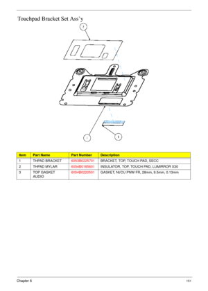 Page 161Chapter 6151
Touchpad Bracket Set Ass’y
ItemPart NamePart NumberDescription
1 THPAD BRACKET6053B0225701BRACKET, TOP, TOUCH PAD, SECC
2THPAD MYLAR6054B0185601INSULATOR, TOP, TOUCH PAD, LUMIRROR X30
3 TOP GASKET 
AUDIO6054B0220501GASKET, NI/CU PNW FR, 28mm, 9.5mm, 0.13mm 