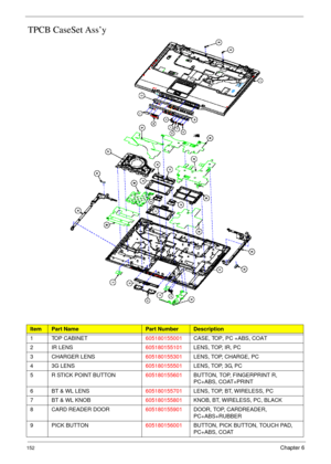 Page 162152Chapter 6
TPCB CaseSet Ass’y
ItemPart NamePart NumberDescription
1 TOP CABINET605180155001CASE, TOP, PC +ABS, COAT
2 IR LENS605180155101LENS, TOP, IR, PC
3 CHARGER LENS605180155301LENS, TOP, CHARGE, PC
43G LENS605180155501LENS, TOP, 3G, PC
5 R STICK POINT BUTTON605180155601BUTTON, TOP, FINGERPRINT R, 
PC+ABS, COAT+PRINT
6BT & WL LENS605180155701LENS, TOP, BT, WIRELESS, PC
7 BT & WL KNOB605180155801KNOB, BT, WIRELESS, PC, BLACK
8 CARD READER DOOR605180155901DOOR, TOP, CARDREADER, 
PC+ABS+RUBBER
9PICK...