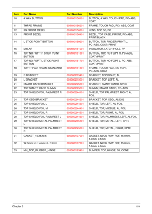 Page 163Chapter 6153
10 4 WAY BUTTON605180156101BUTTON, 4 WAY, TOUCH PAD, PC+ABS, 
COAT
11 THPAD FRAME605180156201FRAME, TOUCH PAD, PC+ ABS, COAT
12 3G FRONT BEZEL605180156301LENS, TOP, 3G, PC
13 FRONT BEZEL605180156401BEZEL, TOP CASE, FRONT, PC+ABS, 
PRINT/BLACK
14 L STICK POINT BUTTON605180159201BUTTON, TOP, FINGER PRINT L, 
PC+ABS, COAT+PRINT
15 MYLAR605180181001INSULATOR, LATCH HOLE, PP
16 TOP NO FGPT R STICK POINT 
BUTTON605180181601BUTTON, TOP, NO FGPT R, PC+ABS, 
COAT+PRINT
17 TOP NO FGPT L STICK POINT...