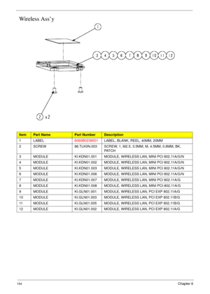 Page 164154Chapter 6
 Wireless Ass’y
ItemPart NamePart NumberDescription
1 LABEL6060B0238501LABEL, BLANK, REEL, 40MM, 20MM
2 SCREW 86.TLK0N.003 SCREW, 1, M2.5, 3.5MM, M, 4.5MM, 0.8MM, BK, 
PAT C H
3 MODULE KI.KDN01.001 MODULE, WIRELESS LAN, MINI PCI 802.11A/G/N
4 MODULE KI.KDN01.002 MODULE, WIRELESS LAN, MINI PCI 802.11A/G/N
5 MODULE KI.KDN01.003 MODULE, WIRELESS LAN, MINI PCI 802.11A/G/N
6 MODULE KI.KDN01.006 MODULE, WIRELESS LAN, MINI PCI 802.11A/G/N
7 MODULE KI.KDN01.007 MODULE, WIRELESS LAN, MINI PCI...