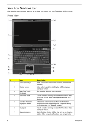 Page 188Chapter 1
Your Acer Notebook tour
After knowing your computer features, let us show you around your new TravelMate 6492 computer.
Front View
#ItemDescription
1 Acer Crystal Eye Web camera for video communication (for selected 
models).
2 Display screen Also called Liquid-Crystal Display (LCD), displays 
computer output.
3 Acer Fine Touch 
KeyboardFor entering data into your computer.
4 Acer Fine Track Touch-sensitive pointing device which functions like a 
computer mouse when used together with the...