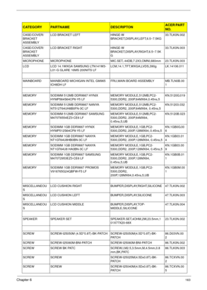 Page 173Chapter 6163
CASE/COVER/
BRACKET 
ASSEMBLYLCD BRACKET LEFT HINGE-W 
BRACKET,DISPLAY,LEFT,6.5~7.5KG33.TLK0N.002
CASE/COVER/
BRACKET 
ASSEMBLYLCD BRACKET RIGHT HINGE-W 
BRACKET,DISPLAY,RIGHT,6.5~7.5K
G33.TLK0N.003
MICROPHONE MICROPHONE MIC.SET,-44DB,7.2X3,OMNI,680mm 23.TLK0N.003
LCD LCD 14.1WXGA SAMSUNG LTN141W3-
L01-G GLARE 16MS 200NITS LFLCM,14.1,TFT,WXGA,LVDS,390g LK.14106.011
MAINBOARD MAINBOARD MICHIGAN INTEL GM965 
ICH8DH LFFRU,MAIN BOARD ASSEMBLY MB.TLN0B.00
1
MEMORY SODIMM 512MB DDRII667 HYNIX...