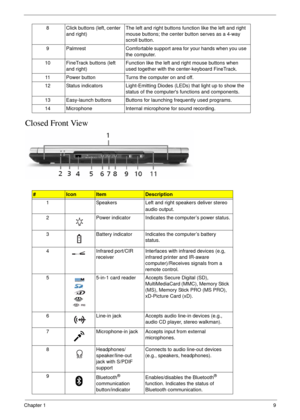 Page 19Chapter 19
Closed Front View
8 Click buttons (left, center 
and right)The left and right buttons function like the left and right 
mouse buttons; the center button serves as a 4-way 
scroll button.
9 Palmrest  Comfortable support area for your hands when you use 
the computer.
10 FineTrack buttons (left 
and right)Function like the left and right mouse buttons when 
used together with the center-keyboard FineTrack.
11 Power button  Turns the computer on and off.
12 Status indicators  Light-Emitting...
