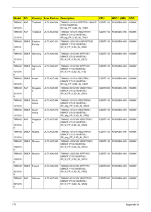 Page 181171Appendix A
TM6492
-
101G16AAP Thailand LX.TLK06.004 TM6492-101G16 XPPTTH1 UMACF 
2*512/160/BT/6L/
5R_bg_FP_0.3D_AL_TH21C2DT7100 N160GB5.4KS NSM8X
TM6492
-
101G16AAP Thailand LX.TLK0Z.002 TM6492-101G16 VB32TRTH1 
UMACF 2*512/160/BT/6L/
5R_bg_FP_0.3D_AL_TH21C2DT7100 N160GB5.4KS NSM8X
TM6492
-
100512
NEMEA Eastern 
EuropeLX.TLK0C.001 TM6492-100512N LINPUSTEU5 
UMACF 1*512/120/BT/6L/
5R_N_FP_0.3D_AL_EN41C2DT7100 N120GB5.4KS NSM8X
TM6492
-
101G16
NEMEA Germany LX.TLK06.006 TM6492-101G16N XPPTDE1 
UMACF...