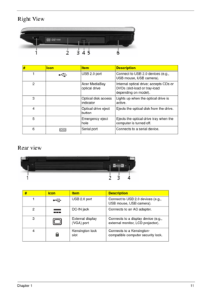 Page 21Chapter 111
Right View
Rear view
#IconItemDescription
1 USB 2.0 port Connect to USB 2.0 devices (e.g., 
USB mouse, USB camera).
2 Acer MediaBay 
optical driveInternal optical drive; accepts CDs or 
DVDs (slot-load or tray-load 
depending on model).
3 Optical disk access 
indicatorLights up when the optical drive is 
active.
4 Optical drive eject 
buttonEjects the optical disk from the drive.
5 Emergency eject 
holeEjects the optical drive tray when the 
computer is turned off.
6 Serial port Connects to a...