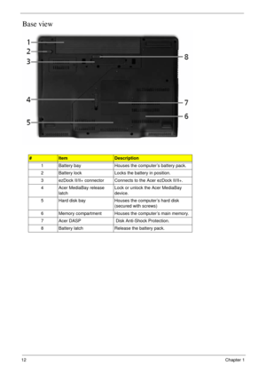Page 2212Chapter 1
Base view
#ItemDescription
1 Battery bay Houses the computer’s battery pack.
2 Battery lock Locks the battery in position.
3 ezDock II/II+ connector Connects to the Acer ezDock II/II+.
4 Acer MediaBay release 
latchLock or unlock the Acer MediaBay 
device.
5 Hard disk bay Houses the computer’s hard disk 
(secured with screws)
6 Memory compartment Houses the computer’s main memory.
7 Acer DASP  Disk Anti-Shock Protection.
8 Battery latch Release the battery pack. 