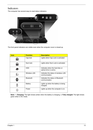Page 23Chapter 113
Indicators
The computer has several easy-to-read status indicators. 
The front panel indicators are visible even when the computer cover is closed up.
Note: 1. Charging: The light shows amber when the battery is charging. 2. Fully charged: The light shows 
green when in AC mode.
IconFunctionDescription
Cap lock Lights when Cap Lock is activated
Num lock Lights when Num Lock is activated.
HDD Indicates when the hard disc or 
optical drive is active.
Wireless LAN Indicates the status of...