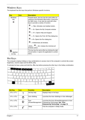 Page 27Chapter 117
Windows Keys
The keyboard has two keys that perform Windows-specific functions.
Hot Keys
The computer employs hotkeys or key combinations to access most of the computer’s controls like screen 
brightness, volume output and the BIOS utility.
To activate hot keys, press and hold the  key before pressing the other key in the hotkey combination.
KeyIconDescription
Windows 
keyPressed alone, this key has the same effect as 
clicking on the Windows Start button; it launches 
the Start menu. It can...