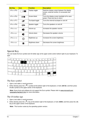 Page 2818Chapter 1
Special Key
You can locate the Euro symbol and US dollar sign at the upper-center and/or bottom-right of your keyboard. To 
type:
The Euro symbol
1. Open a text editor or word processor.
2. Either directly press the  symbol at the bottom-right of the keyboard, or hold  and then press 
the symbol at the upper-center of the keyboard.
Note: Some fonts and software do not support the Euro symbol. Please refer to www.microsoft.com/
typography/faq/faq12.htm for more information.
The US dollar sign...