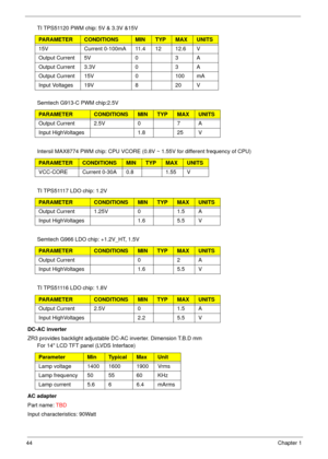 Page 5444Chapter 1
DC-AC inverter
ZR3 provides backlight adjustable DC-AC inverter. Dimension T.B.D mm
AC adapter
Part name: TBD
Input characteristics: 90Watt15V Current 0-100mA 11.4 12 12.6 V
Output Current 5V 0 3 A
Output Current 3.3V 0 3 A
Output Current 15V 0 100 mA
Input Voltages 19V 8 20 V
Semtech G913-C PWM chip:2.5V
PARAMETERCONDITIONSMINTYPMAXUNITS
Output Current 2.5V 0 7 A
Input HighVoltages 1.8 25 V
Intersil MAX8774 PWM chip: CPU VCORE (0.8V ~ 1.55V for different frequency of CPU)...