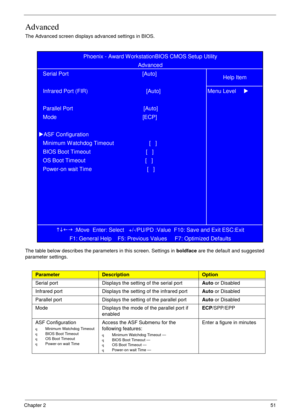 Page 61Chapter 251
Advanced
The Advanced screen displays advanced settings in BIOS.
The table below describes the parameters in this screen. Settings in boldface are the default and suggested 
parameter settings.
ParameterDescriptionOption
Serial port Displays the setting of the serial portAuto or Disabled
Infrared port Displays the setting of the infrared portAuto or Disabled
Parallel port Displays the setting of the parallel portAuto or Disabled
Mode Displays the mode of the parallel port if...