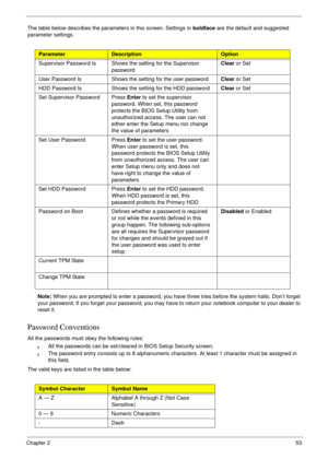 Page 63Chapter 253
The table below describes the parameters in this screen. Settings in boldface are the default and suggested 
parameter settings.
Note: When you are prompted to enter a password, you have three tries before the system halts. Don’t forget 
your password. If you forget your password, you may have to return your notebook computer to your dealer to 
reset it.
Password Conventions
All the passwords must obey the following rules:
qAll the passwords can be set/cleared in BIOS Setup Security screen....