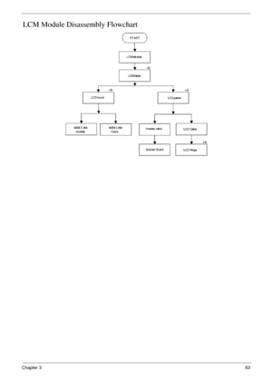 Page 73Chapter 363
LCM Module Disassembly Flowchart 