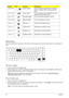 Page 2818Chapter 1
Special Key
You can locate the Euro symbol and US dollar sign at the upper-center and/or bottom-right of your keyboard. To 
type:
The Euro symbol
1. Open a text editor or word processor.
2. Either directly press the  symbol at the bottom-right of the keyboard, or hold  and then press 
the symbol at the upper-center of the keyboard.
Note: Some fonts and software do not support the Euro symbol. Please refer to www.microsoft.com/
typography/faq/faq12.htm for more information.
The US dollar sign...