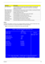 Page 59Chapter 249
Main
The Main screen displays a summary of your computer hardware information, and also includes basic setup 
parameters. It allows the user to specify standard IBM PC AT system parameters.
Note: The screen below is for reference only. Actual values may differ. IDE1 Model Name This field displays the model name of devices installed on secondary IDE 
master. The hard disk drive or optical drive model name is automatically 
detected by the system
IDE1 Serial Number This field shows the serial...