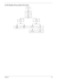 Page 73Chapter 363
LCM Module Disassembly Flowchart 