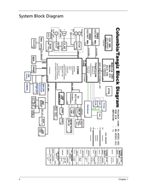 Page 144Chapter 1
System Block Diagram
Finger print
USB22
MINI USB
BlueTooth
13
CAMERA USB
4 Port
22
25/26
32
FIR
VGABoradTV Out
14
14
CRTLCD
15
34
DVI
44
PCI BUS
27 26Support
TypeII
PCMCIA
SLOT
CP2211F
MS/MS Pro/
xD/
MMC/SD
PWR SWPCMCIAI/F
27 27
1394
CONN
5in1
3128
OP AMP
14
DCBATOUT
WinbondWPC8768L
32
KBC
Touch
PadINT.
KB
SYSTEM DC/DC
33 33
DDR2
HOST BUS
X4 DMI
3
533/667 MHz
400MHz667/800MHz@1.05V
CLK GEN.
16,17,18,19 12,13
6,7,8,9,10,11 4, 5
2.0G : 71.MEROM.A0U
2.33G : 71.MEROM.B0UMobile CPU
ICH8M Crestline...