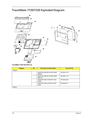 Page 140130Chapter 6
TravelMate 7720/7320 Exploded Diagram
TravelMate 7720/7320 FRU List
CategoryNo.Part Name and DescriptionAcer Part No.
Adapter
ADAPTER 90W DELTA ADP-90SB 
BBDARAP.09001.010
ADAPTER 90W DELTA ADP-90SB 
BBEA LFAP.09001.013
ADAPTER 90W LITEON PA-1900-
04WRAP.09003.005
ADAPTER 90W LITEON PA-1900-
24ARAP.09003.011
Battery-
SG_Tangiz.book  Page 130  Tuesday, July 10, 2007  11:01 AM 