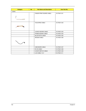 Page 142132Chapter 6
Cables
FINGER PRINT BOARD CABLE 50.TK901.001
TOUCHPAD CABLE 50.TK901.002
LAUNCH BOARD CABLE 50.TK901.003
POWER BOARD CABLE 50.TK901.004
BLUETOOTH CABLE 50.TK901.005
MODEM CABLE 50.TK901.006
USB BOARD CABLE 50.TK901.007
DC-IN CABLE 50.TK901.008
COVER SWITCH CABLE 50.TK901.009
LCD CABLE 15.4” 50.TK901.011
CategoryNo.Part Name and DescriptionAcer Part No.
SG_Tangiz.book  Page 132  Tuesday, July 10, 2007  11:01 AM 