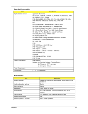 Page 45Chapter 135
Applicable disc format Applicable disc format
CD: CD-DA, CD-ROM, CD-ROM XA, PhotoCD (multi-session), Video 
CD, Cd-Extra (CD+), CD-text
DVD: DVD-VIDEO, DVD-ROM, DVD-R (3.9GB, 4.7GB) DVD-R DL, 
DVD-RW, DVD-RAM, DVD+R, DVD+R DL, DVD+RW
CD:
CD-DA (Red Book) - Standard Audio CD & CD-TEXT 
CD-ROM (Yellow Book Mode1 & 2) - Standard Data
CD-ROM XA (Mode2 Form1 & 2) - Photo CD, Multi-Session
CD-I (Green Book, Mode2 Form1 & 2, Ready, Bridge)
CD-Extra/ CD-Plus (Blue Book) - Audio & Text/Video
Video-CD...