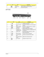 Page 17Chapter 17
Left View
9 Wireless 
communication 
switchEnable/disable the wireless function. Indicates the 
status of wireless LAN communication 
(manufacturing option).
#IconItemDescription
1 Kensington lock slot Connects to a Kensington-compatible 
computer security lock.
2 Ethernet (RJ-45) 
portConnects to an Ethernet 10/100/1000-based 
network.
3 External display 
(VGA) portConnects to a display device (e.g., external 
monitor, LCD projector).
4 DVI-D DVI-D port Supports digital video connections.
5...