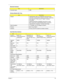 Page 43Chapter 133
Connector type USB
Wireless Module 802.11b/g
ItemSpecification
Chipset Intel® Wireless WiFi Link 4965AGN (dual-band quad-
mode 802.11a/b/g/Draft-N) network connection, supporting 
Acer SignalUp™ with InviLink™ Nplify™ wireless 
technology 
Intel® PRO/Wireless 3945ABG (dual-band tri-mode 
802.11a/b/g) Wi-Fi CERTIFIED® network connection, 
supporting Acer SignalUp™ wireless technology
Data throughput 11~54 Mbps, up to 270 Mbps for Draft-N
Protocol 802.11b+g, Draft-N
Interface PCI bus (mini PCI...