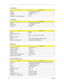 Page 4636Chapter 1
  Video Interface
ItemSpecification
Chipset ATI M66/M74/M76 MXM
Package Daughter Board
Interface PCIE 
Supports ZV (Zoomed Video) port Yes
Video Memory
ItemSpecification
Chipset ATI M66/M74/M76 MXM
Memory size up to 256MB
Interface GDDR2
ItemSpecification
Chipset ICH8M
USB Compliancy Level 2.0
OHCI USB 1.1 and USB 2.0 Host controller
Number of USB port 4
Location  One on the left side/three on the rear side
Serial port function control Enable/Disable by BIOS Setup
PCMCIA Port...