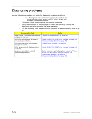 Page 146136Chapter 4: Troubleshooting
Diagnosing problems
Use the following procedure as a guide for diagnosing notebook problems.
Note: The diagnostic tests are intended to test only Acer products. Non-
Acer products, prototype cards, or modified options can give false 
errors and invalid system responses.
1Obtain the failing symptoms in as much detail as possible.
2Verify the symptoms by attempting to re-create the failure by running the 
diagnostic test or by repeating the same operation.
3Use the following...