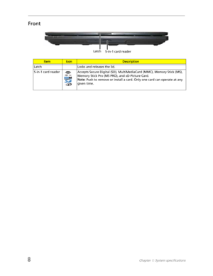 Page 168Chapter 1: System specifications
Front
ItemIconDescription
Latch Locks and releases the lid.
5-in-1 card reader Accepts Secure Digital (SD), MultiMediaCard (MMC), Memory Stick (MS), 
Memory Stick Pro (MS PRO), and xD-Picture Card.
Note: Push to remove or install a card. Only one card can operate at any 
given time. 
Latch
5-in-1 card reader 