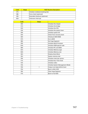 Page 157Chapter 4: Troubleshooting147
C7h Initialize notebook docking late
C8h Force check (optional)
C9h Extended checksum (optional)
D2h Unknown interrupt
CodeBeeps
E0h Initialize the chipset
E1h Initialize the bridge
E2h Initialize the CPU
E3h Initialize the system timer
E4h Initialize system I/O
E5h Check force recovery boot
E6h Checksum BIOS ROM
E7h Go to BIOS
E8h Set Huge Segment
E9h Initialize Multi Processor
EAh Initialize OEM special code
EBh Initialize PIC and DMA
ECh Initialize Memory type
EDh...