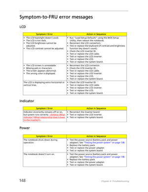Page 158148Chapter 4: Troubleshooting
Symptom-to-FRU error messages
LCD
Indicator
Power
Symptom / ErrorAction in Sequence
• The LCD backlight doesnt work.
• The LCD is too dark.
• The LCD brightness cannot be 
adjusted.
• The LCD contrast cannot be adjusted.• Run “Load Setup Defaults” using the BIOS Setup 
Utility, then reboot the notebook.
• Reconnect the LCD connectors.
• Test or replace the keyboard (if contrast and brightness 
function key doesnt work).
• Check the LCD inverter ID.
• Test or replace the LCD...