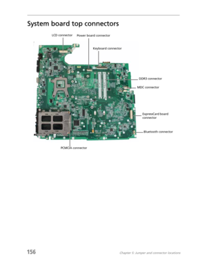 Page 166156Chapter 5: Jumper and connector locations
System board top connectors
LCD connector
Power board connector
Keyboard connector
DDR3 connector
MDC connector
ExpressCard board 
connector
Bluetooth connector
PCMCIA connector 