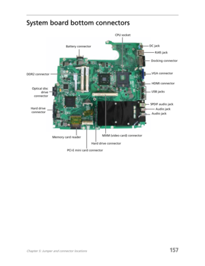 Page 167Chapter 5: Jumper and connector locations157
System board bottom connectors
Battery connectorCPU socket
DC jack
RJ45 jack
Docking connector
VGA connector
HDMI connector
USB jacks
SPDIF audio jack
Audio jack
Audio jack
MXM (video card) connector
Hard drive connector Memory card reader Hard drive
connectorOptical disc
drive
connector DDR2 connector
PCI-E mini card connector 