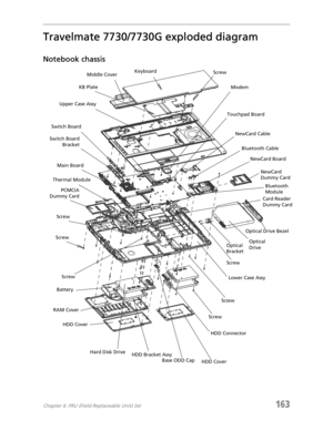Page 173Chapter 6: FRU (Field-Replaceable Unit) list163
Travelmate 7730/7730G exploded diagram
Notebook chassis
Middle Cover
KB Plate
Upper Case Assy
Switch Board
Thermal Module
Screw
Battery
RAM Cover
HDD Cover
Hard Disk Drive
Base ODD CapHDD ConnectorLower Case Assy Optical 
BracketOptical 
DriveCard Reader 
Dummy CardBluetooth 
Module NewCard 
Dummy Card NewCard Board Bluetooth Cable NewCard Cable Touchpad BoardModem Screw Keyboard
Switch Board
Bracket
Main Board
PCMCIA
Dummy Card
Screw
Screw
HDD Cover HDD...