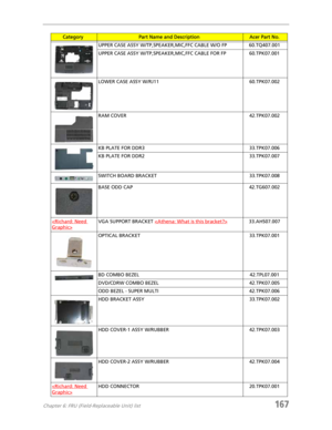 Page 177Chapter 6: FRU (Field-Replaceable Unit) list167
UPPER CASE ASSY W/TP,SPEAKER,MIC,FFC CABLE W/O FP 60.TQ407.001
UPPER CASE ASSY W/TP,SPEAKER,MIC,FFC CABLE FOR FP 60.TPK07.001
LOWER CASE ASSY W/RJ11 60.TPK07.002
RAM COVER 42.TPK07.002
KB PLATE FOR DDR3 33.TPK07.006
KB PLATE FOR DDR2 33.TPK07.007
SWITCH BOARD BRACKET 33.TPK07.008
BASE ODD CAP 42.TG607.002

VGA SUPPORT BRACKET 33.AHS07.007
OPTICAL BRACKET 33.TPK07.001
BD COMBO BEZEL 42.TPL07.001
DVD/CDRW COMBO BEZEL 42.TPK07.005
ODD BEZEL - SUPER MULTI...